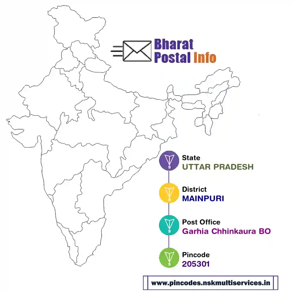 uttar pradesh-mainpuri-garhia chhinkaura bo-205301